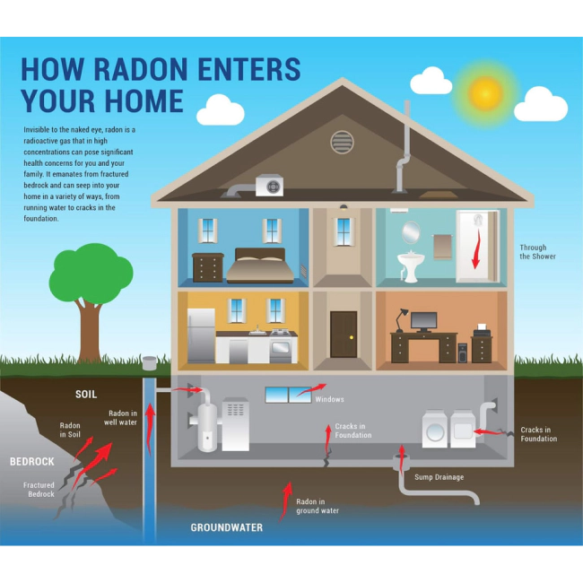 radon explanation north ridgeville oh